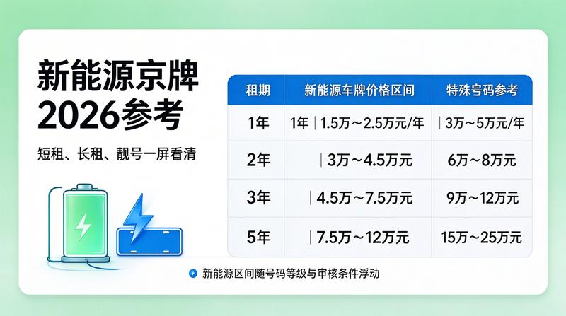 2026年北京车牌摇号政策分析