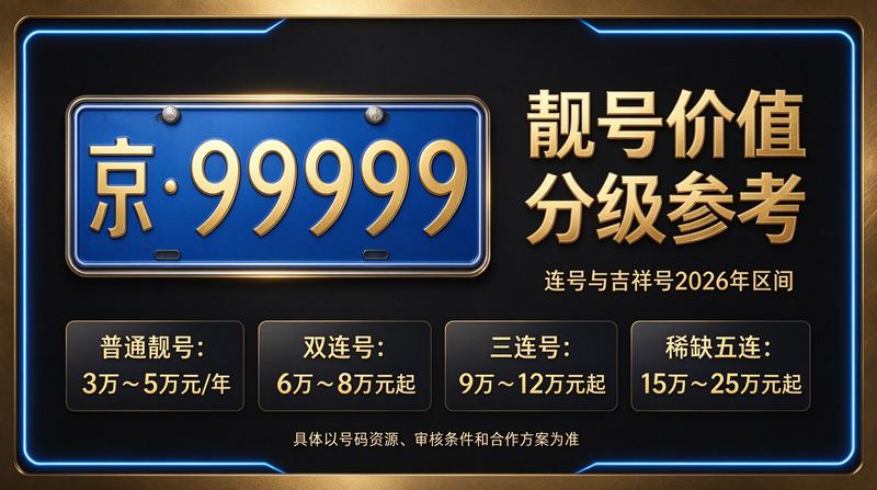 2026年闲置北京指标京牌转让服务展示